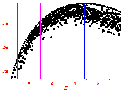 Strength function log